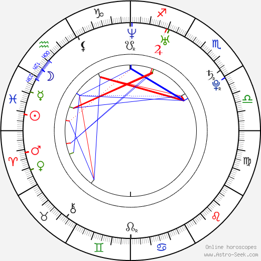 Bedřich Levý birth chart, Bedřich Levý astro natal horoscope, astrology