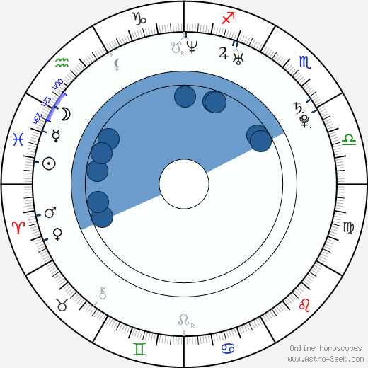 BenDavid Grabinski wikipedia, horoscope, astrology, instagram