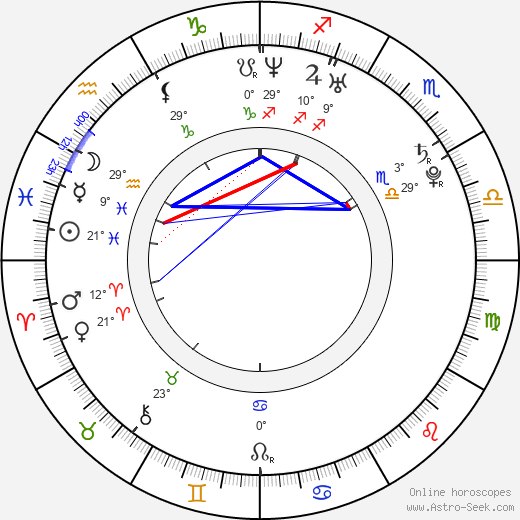 BenDavid Grabinski birth chart, biography, wikipedia 2023, 2024