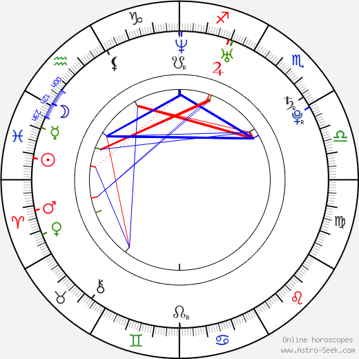 BenDavid Grabinski birth chart, BenDavid Grabinski astro natal horoscope, astrology