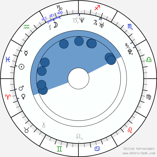Bobby Campo wikipedia, horoscope, astrology, instagram