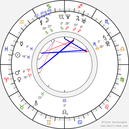 Bobby Campo birth chart, biography, wikipedia 2024, 2025