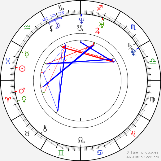 Bobby Campo birth chart, Bobby Campo astro natal horoscope, astrology