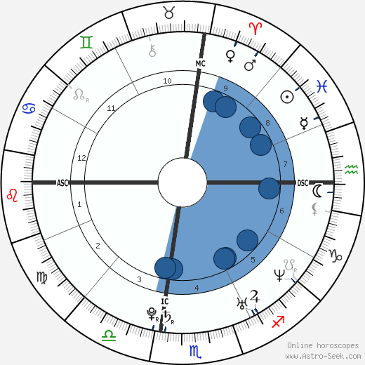 Carrie Underwood wikipedia, biography, birth chart, instagram Carrie Underwood wikipedia, horoscope, astrology, instagram