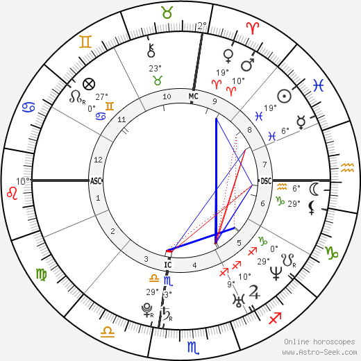 Carrie Underwood birth chart, biography, wikipedia 2024, 2025