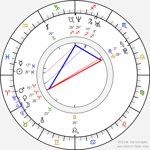 Christian Cousins birth chart, biography, wikipedia 2023, 2024