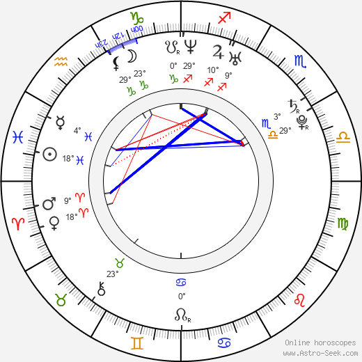 Clint Dempsey birth chart, biography, wikipedia 2023, 2024