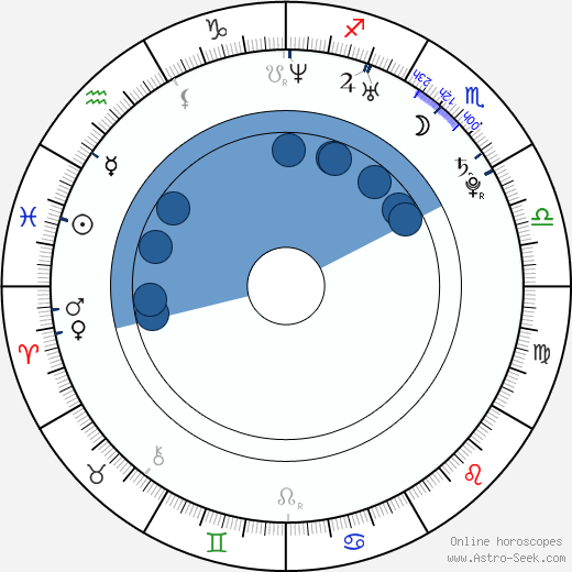 David Střihavka wikipedia, horoscope, astrology, instagram