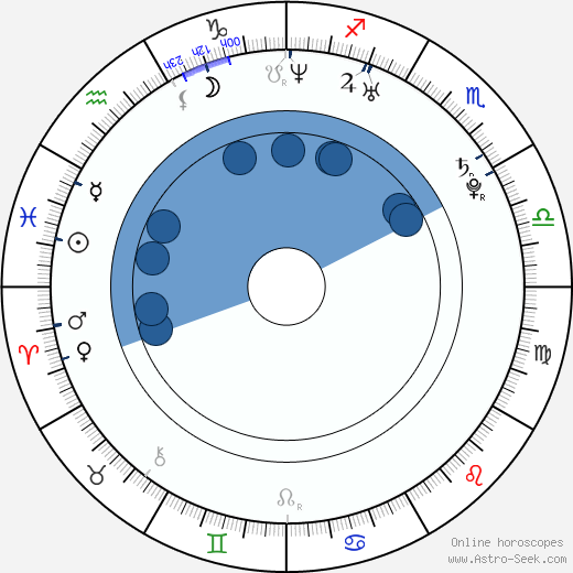 Dominik Turza horoscope, astrology, sign, zodiac, date of birth, instagram
