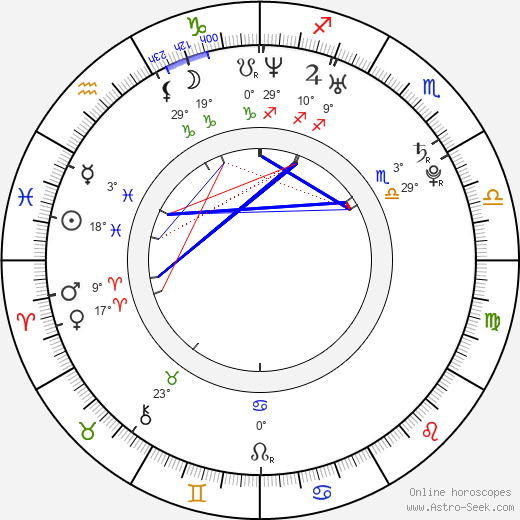 Dominik Turza birth chart, biography, wikipedia 2023, 2024