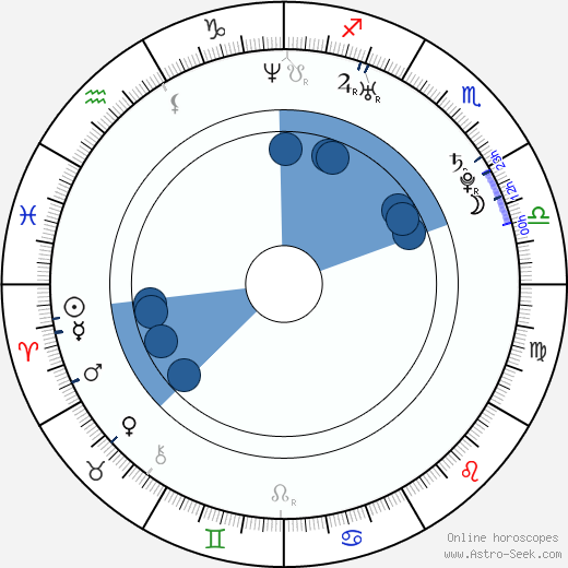 Drake Doremus wikipedia, horoscope, astrology, instagram