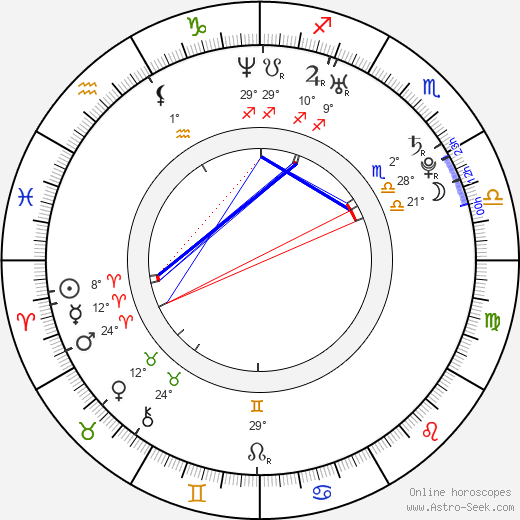 Drake Doremus birth chart, biography, wikipedia 2023, 2024