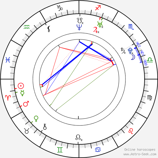 Drake Doremus birth chart, Drake Doremus astro natal horoscope, astrology