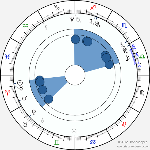 Ed Skrein Oroscopo, astrologia, Segno, zodiac, Data di nascita, instagram