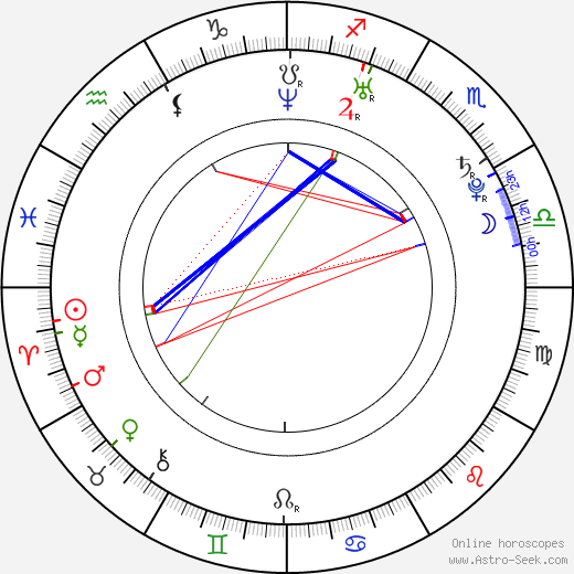 Ed Skrein birth chart, Ed Skrein astro natal horoscope, astrology