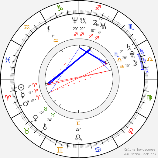 Ezgi Mola birth chart, biography, wikipedia 2023, 2024