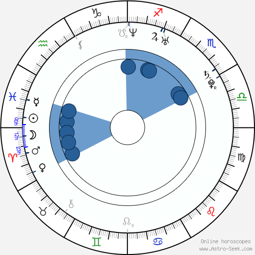 Florencia Bertotti horoscope, astrology, sign, zodiac, date of birth, instagram