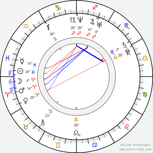 Florencia Bertotti birth chart, biography, wikipedia 2023, 2024