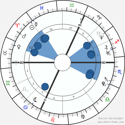 François Gabart wikipedia, horoscope, astrology, instagram