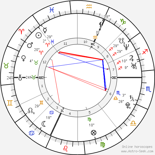 François Gabart birth chart, biography, wikipedia 2024, 2025