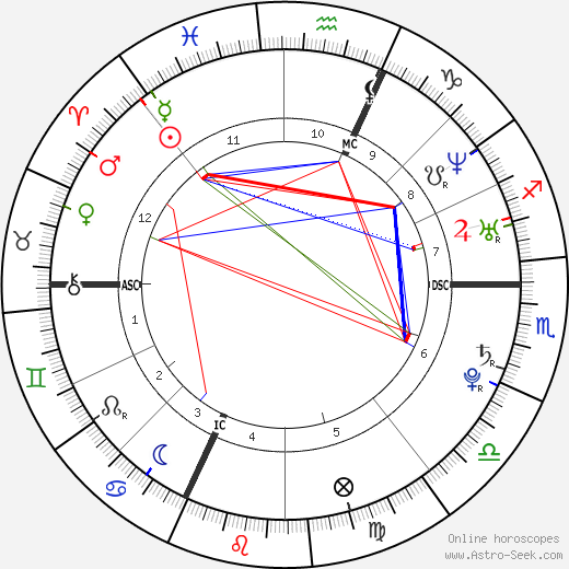 François Gabart birth chart, François Gabart astro natal horoscope, astrology