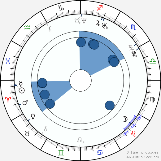 Franz Dinda horoscope, astrology, sign, zodiac, date of birth, instagram