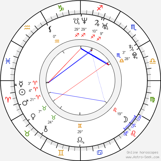 Franz Dinda birth chart, biography, wikipedia 2024, 2025
