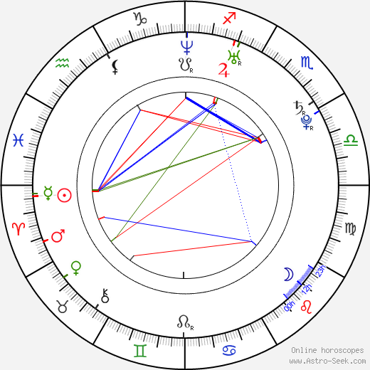 Franz Dinda birth chart, Franz Dinda astro natal horoscope, astrology