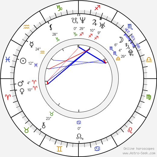Gabriela Munzarová birth chart, biography, wikipedia 2024, 2025