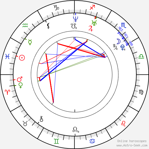 Gabriela Munzarová birth chart, Gabriela Munzarová astro natal horoscope, astrology