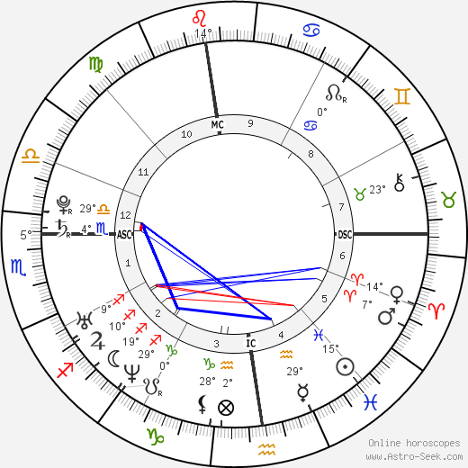 Giulia Quintavalle birth chart, biography, wikipedia 2023, 2024