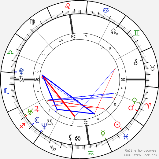 Giulia Quintavalle birth chart, Giulia Quintavalle astro natal horoscope, astrology