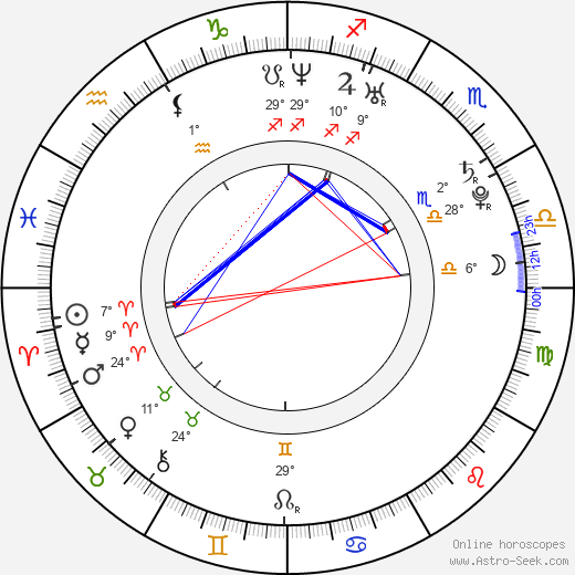 Heather Chase birth chart, biography, wikipedia 2023, 2024