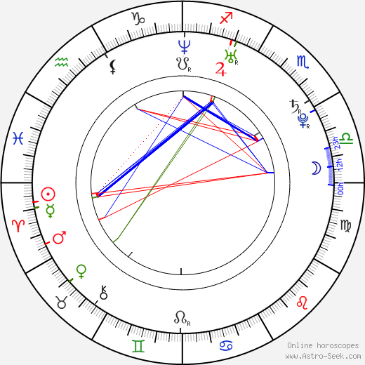 Heather Chase birth chart, Heather Chase astro natal horoscope, astrology