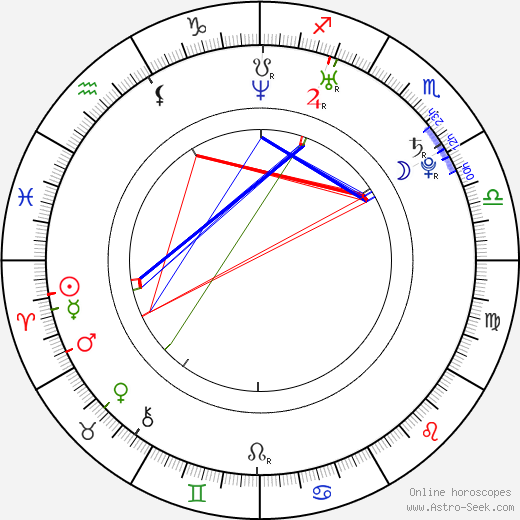 Hebe Tien birth chart, Hebe Tien astro natal horoscope, astrology