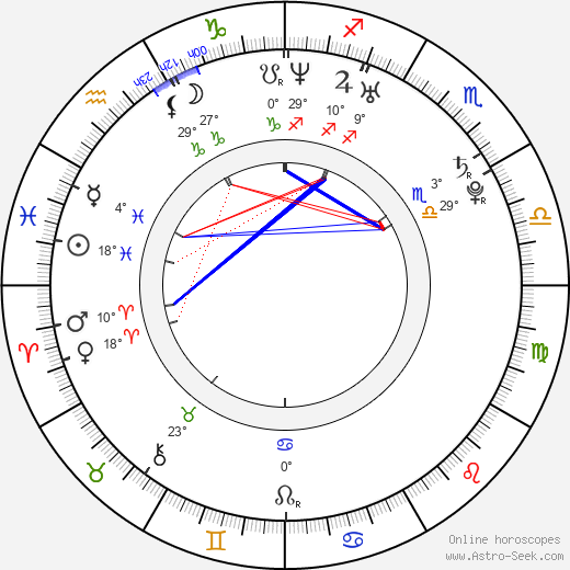 Hyeon-kyeong Ryu birth chart, biography, wikipedia 2024, 2025