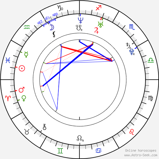 Hyeon-kyeong Ryu birth chart, Hyeon-kyeong Ryu astro natal horoscope, astrology