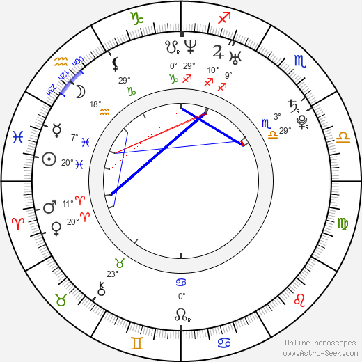Jade Harlow birth chart, biography, wikipedia 2024, 2025