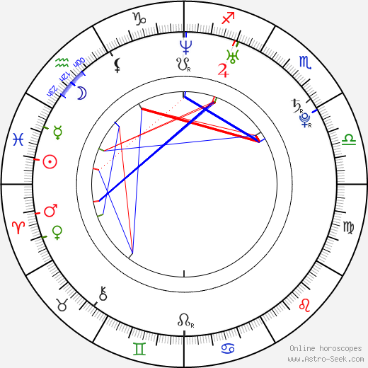 Jade Harlow birth chart, Jade Harlow astro natal horoscope, astrology