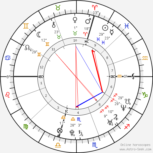 James McGonagle birth chart, biography, wikipedia 2024, 2025