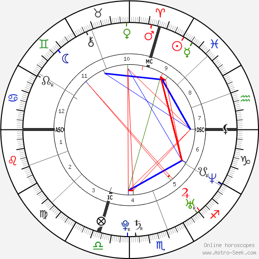 James McGonagle birth chart, James McGonagle astro natal horoscope, astrology
