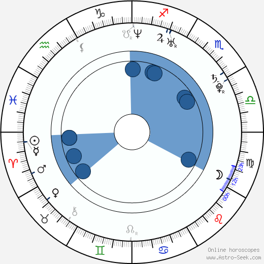 Jan J. Nedvěd wikipedia, horoscope, astrology, instagram