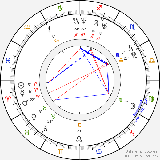 Jan J. Nedvěd birth chart, biography, wikipedia 2024, 2025