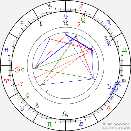 Jan J. Nedvěd birth chart, Jan J. Nedvěd astro natal horoscope, astrology