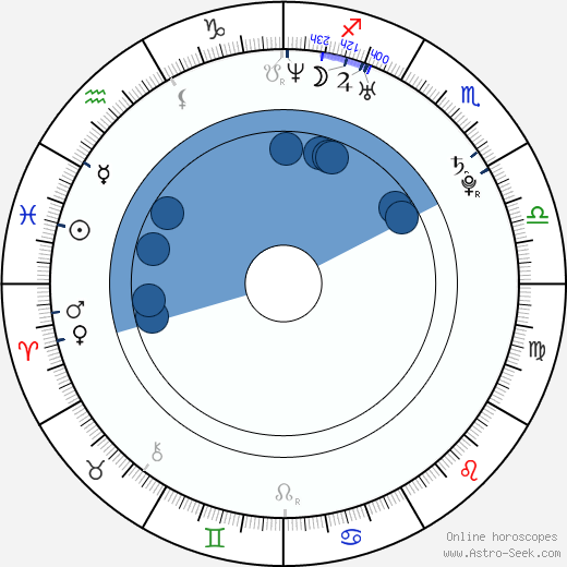 Jana Komrsková horoscope, astrology, sign, zodiac, date of birth, instagram