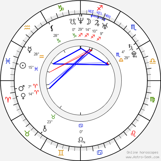 Jana Komrsková birth chart, biography, wikipedia 2024, 2025