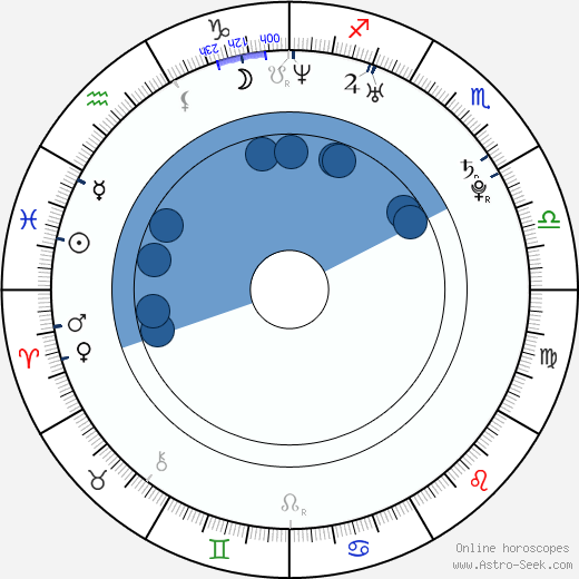 Jessica Collins wikipedia, biography, birth chart, instagram Jessica Collins wikipedia, horoscope, astrology, instagram