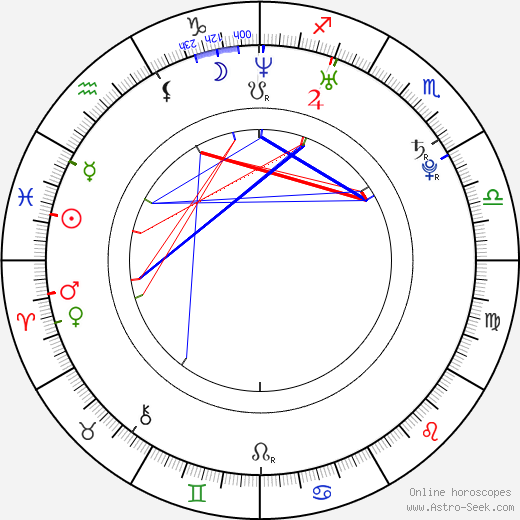 Jessica Collins birth chart, Jessica Collins astro natal horoscope, astrology