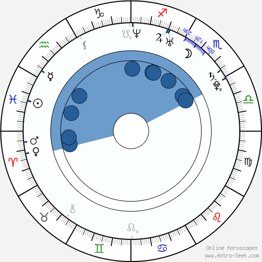 Jessica Heap horoscope, astrology, sign, zodiac, date of birth, instagram
