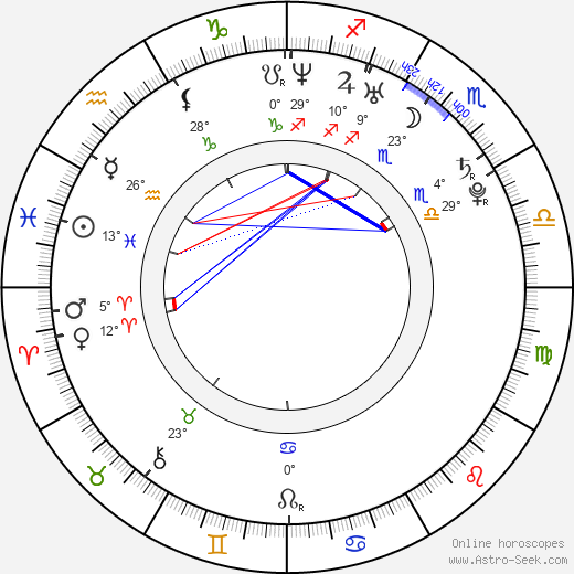 Jessica Heap birth chart, biography, wikipedia 2024, 2025